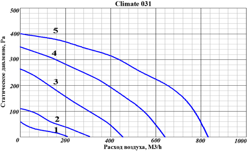Climate 031