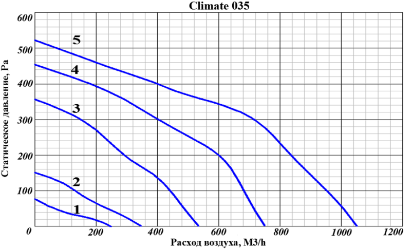 Climate 035