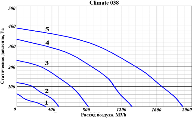 Climate 038