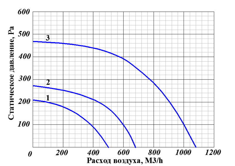 Climate-Package 035 E