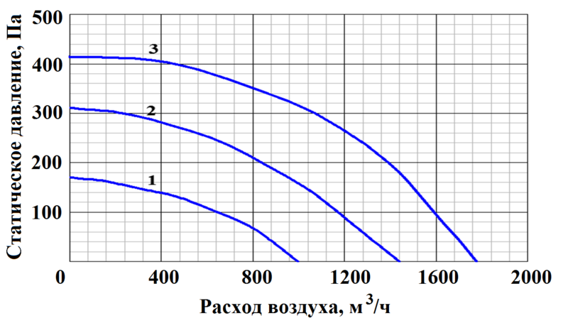 Climate-Package 038 E