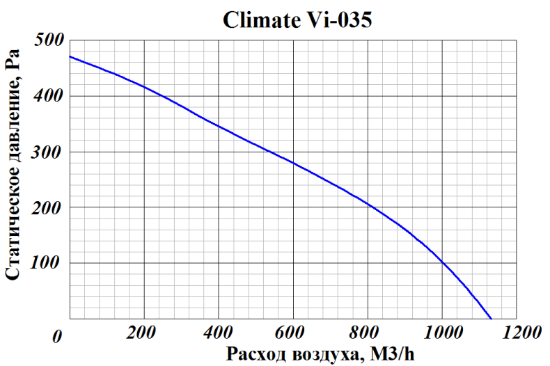 Climate Vi 035