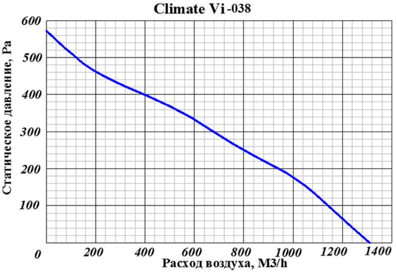 Climate Vi 038