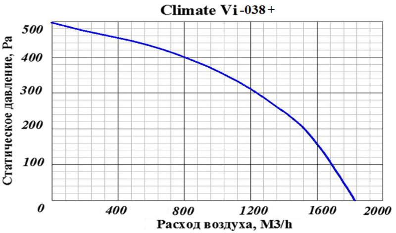 Climate Vi-038+