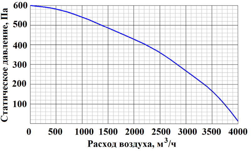 iClimate 050