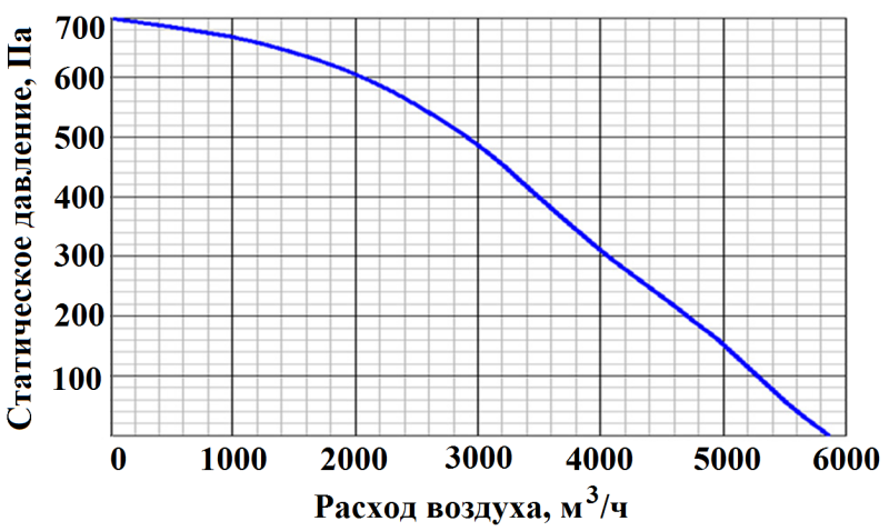 iClimate 050+