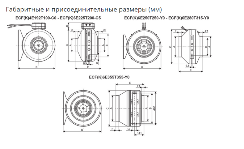 ECF(K)4E192T125-C0