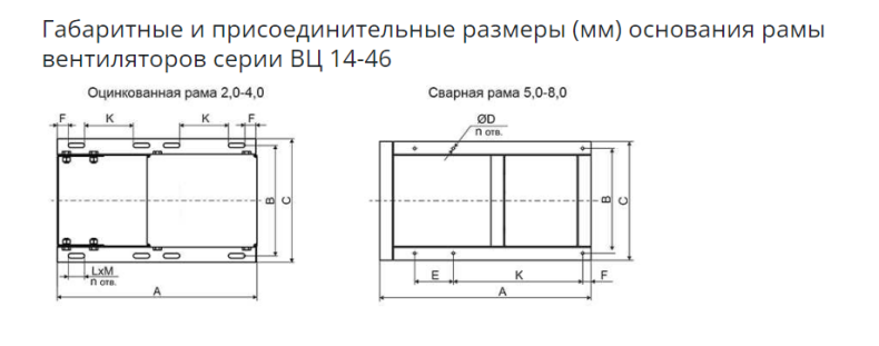 Вентилятор радиальный ВЦ 14-46-6,3 (1000)