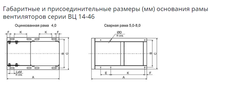 Вентиляторы ВЦ 14-46-8,0 ДУ (750/1000)
