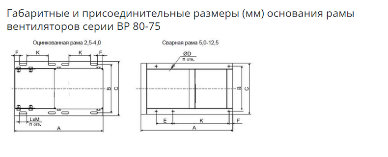 Вентилятор BP 80-75-2,5 (1500/3000)