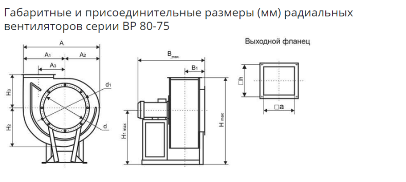 Вентилятор BP 80-75-2,5 (1500/3000)