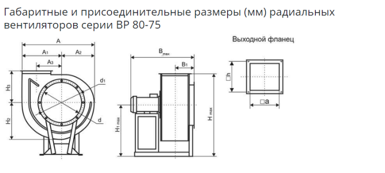 Вентилятор BP 80-75-3,15 (1500/3000)