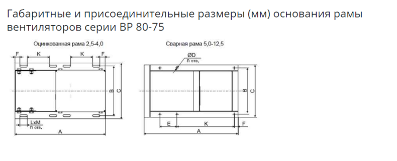Вентилятор BP 80-75-4,0 (1000/1500/3000)