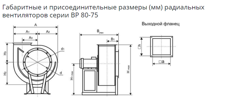 Вентилятор BP 80-75-5,0 (1000/1500)