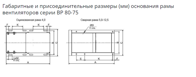 Вентилятор ВР 80-75-6,3 ДУ (1000/1500)