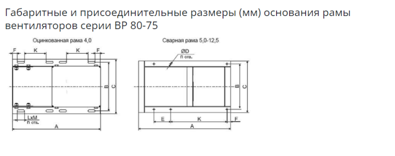 Вентилятор ВР 80-75-12,5 ДУ (750)