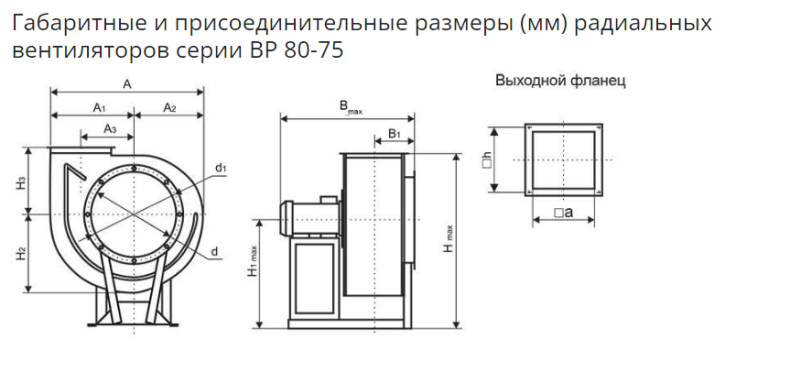Вентилятор ВР 80-75-12,5 ДУ (750)